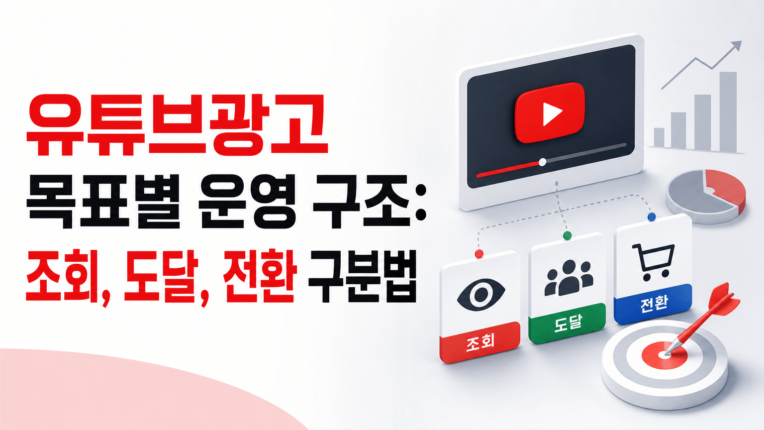 유튜브광고 목표별 운영 구조: 조회, 도달, 전환 구분법