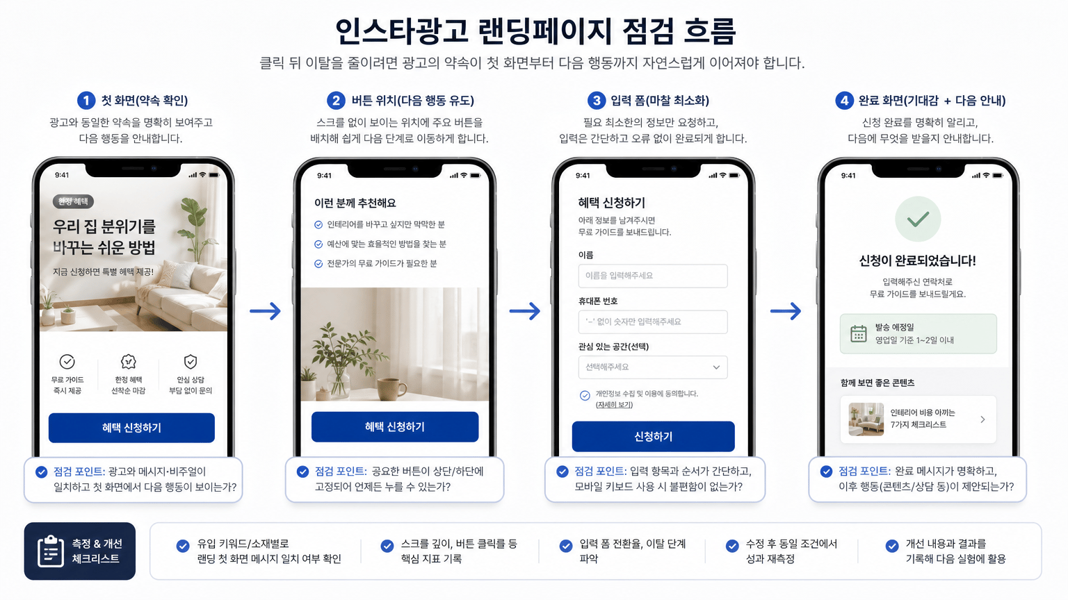 인스타광고 랜딩페이지 점검법: 클릭 뒤 이탈을 줄이는 기본 항목
