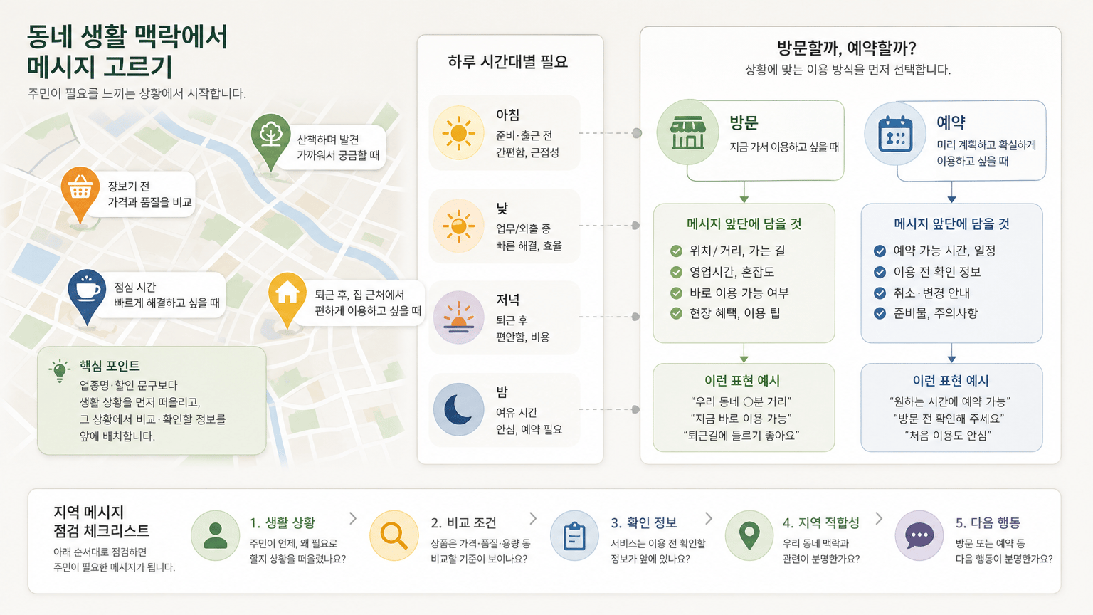 당근광고 소재 기획법: 상품과 서비스의 지역 메시지 기준