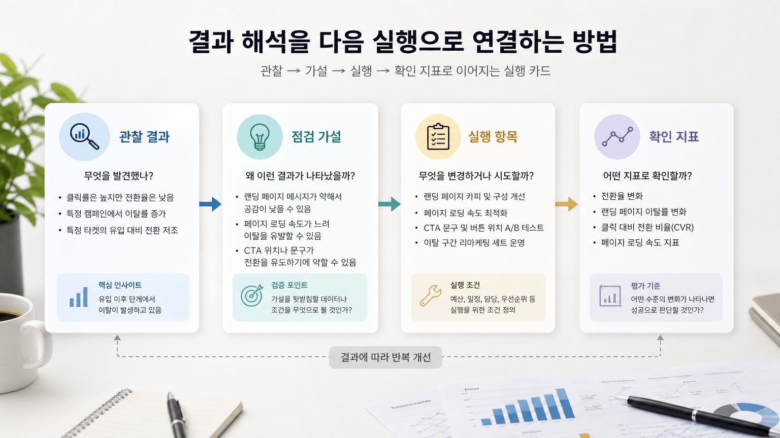 디지털 광고 성과 보고서 항목: 노출부터 전환까지 정리하는 법