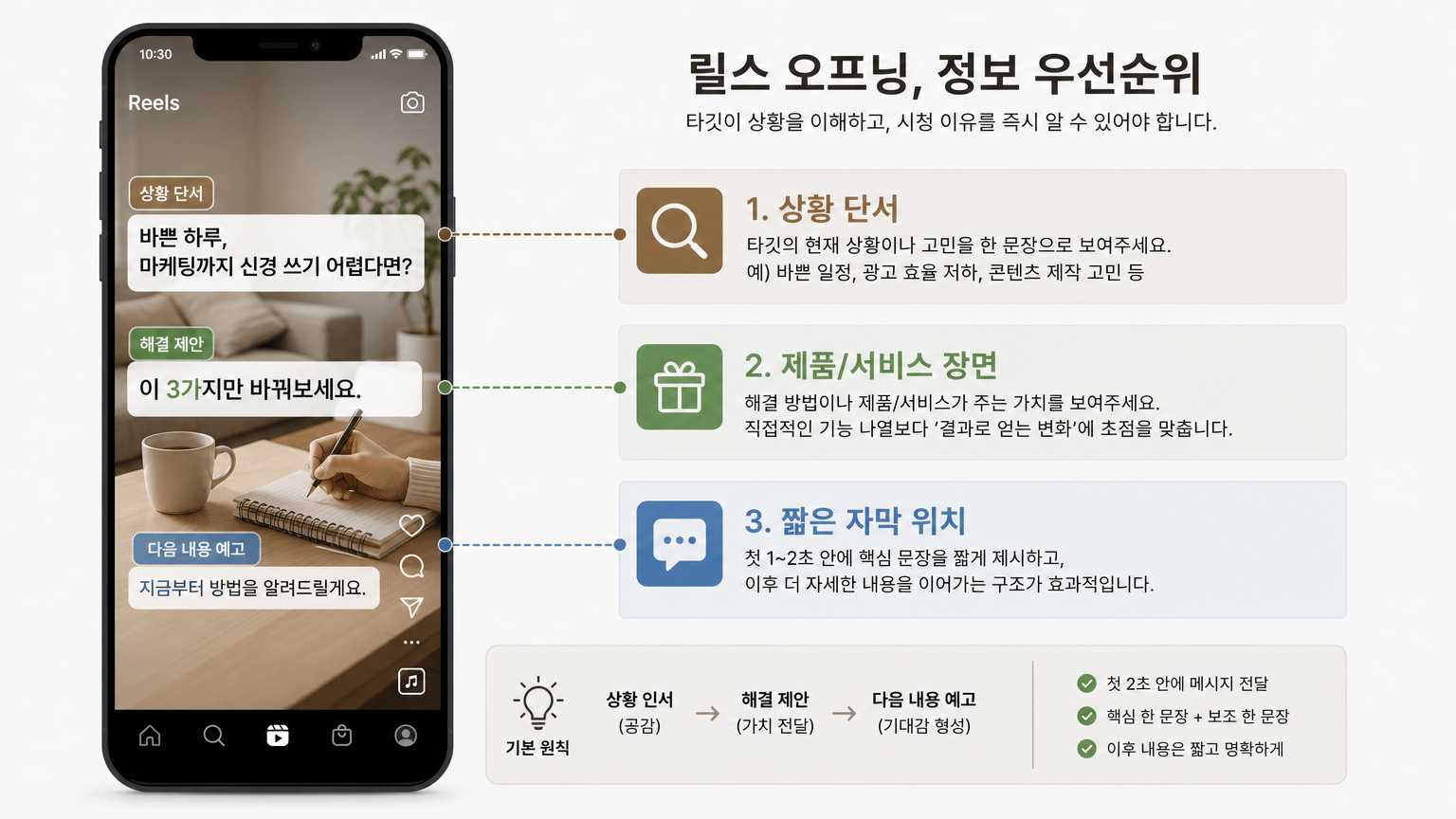 인스타광고 도달 점검을 위한 릴스 오프닝과 초반 이탈 기준