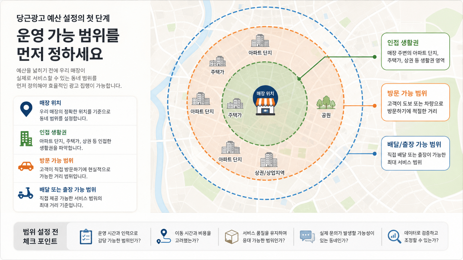 당근광고 예산 설정법: 동네별 노출과 문의를 함께 보는 기준